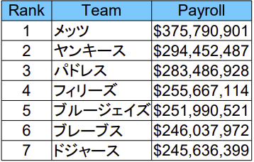 2023_competitive_balance_tax